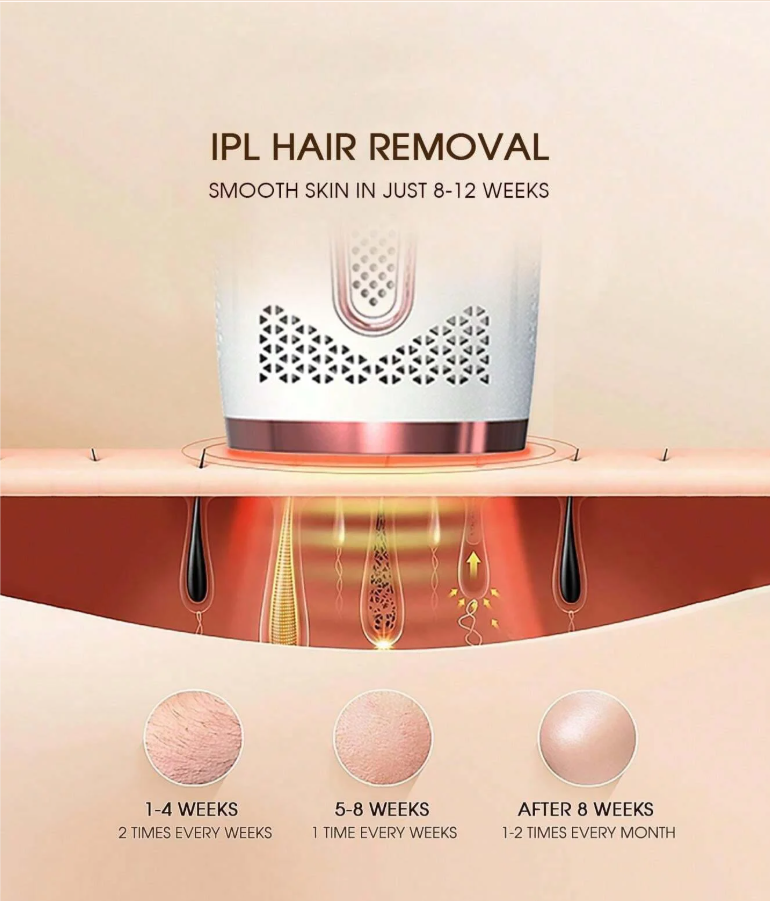 Épilateur Laser Indolore pour Hommes et Femmes, Flash 990000, Epilation IPL, Corps, Bikini, Visage permanent