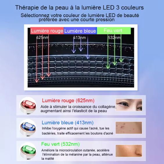 Masseur faciale RF - Lifting Anti-âge visage et bras