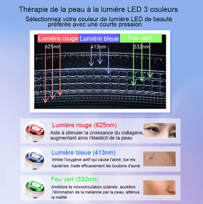 Masseur faciale RF - Lifting Anti-âge visage et bras
