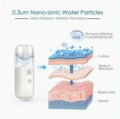 Petit vaporisateur Facial Portable et Rechargeable, 30ml, Mini humidificateur sans fil pour la maison, Pulvérisateur d'hydratation, Brume fraîche